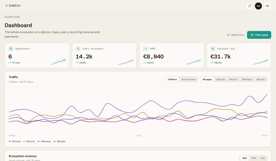 Dashboard — SIMEZU console screen