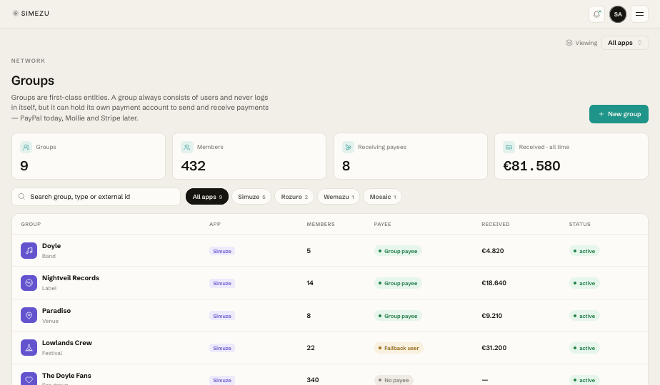 Groups — SIMEZU console screen